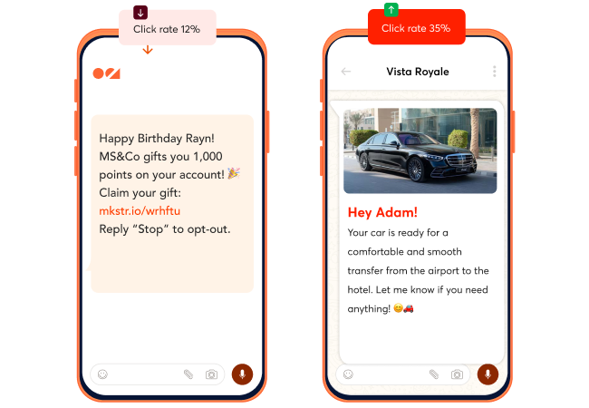 Personalized SMS and WhatsApp campaigns with click-rate comparison