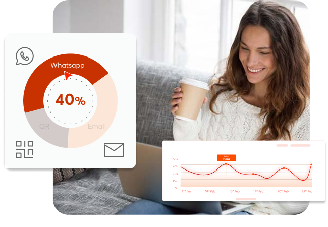 Multichannel campaign analytics showing engagement across channels
