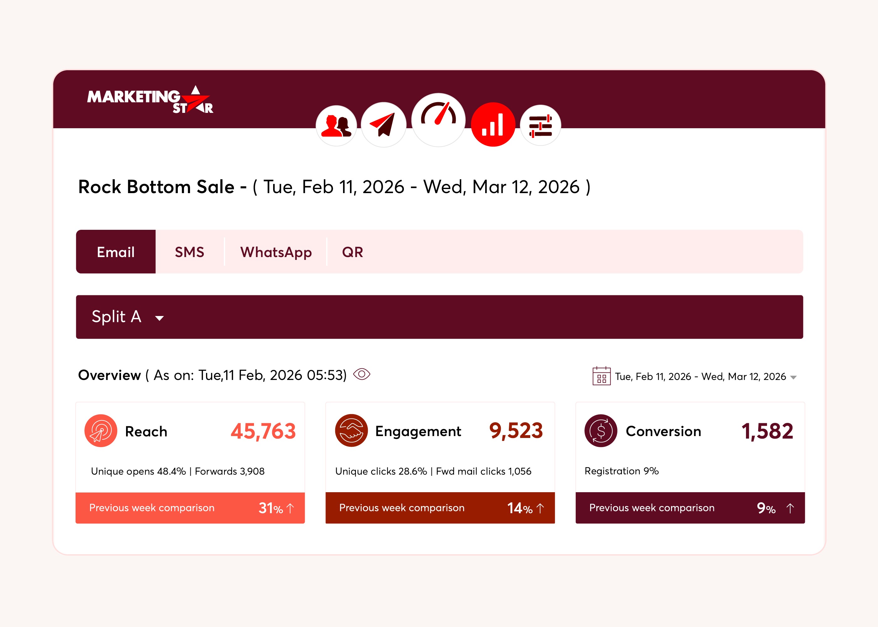 Marketing Star's Analytics Dashboard with Split A-B Features